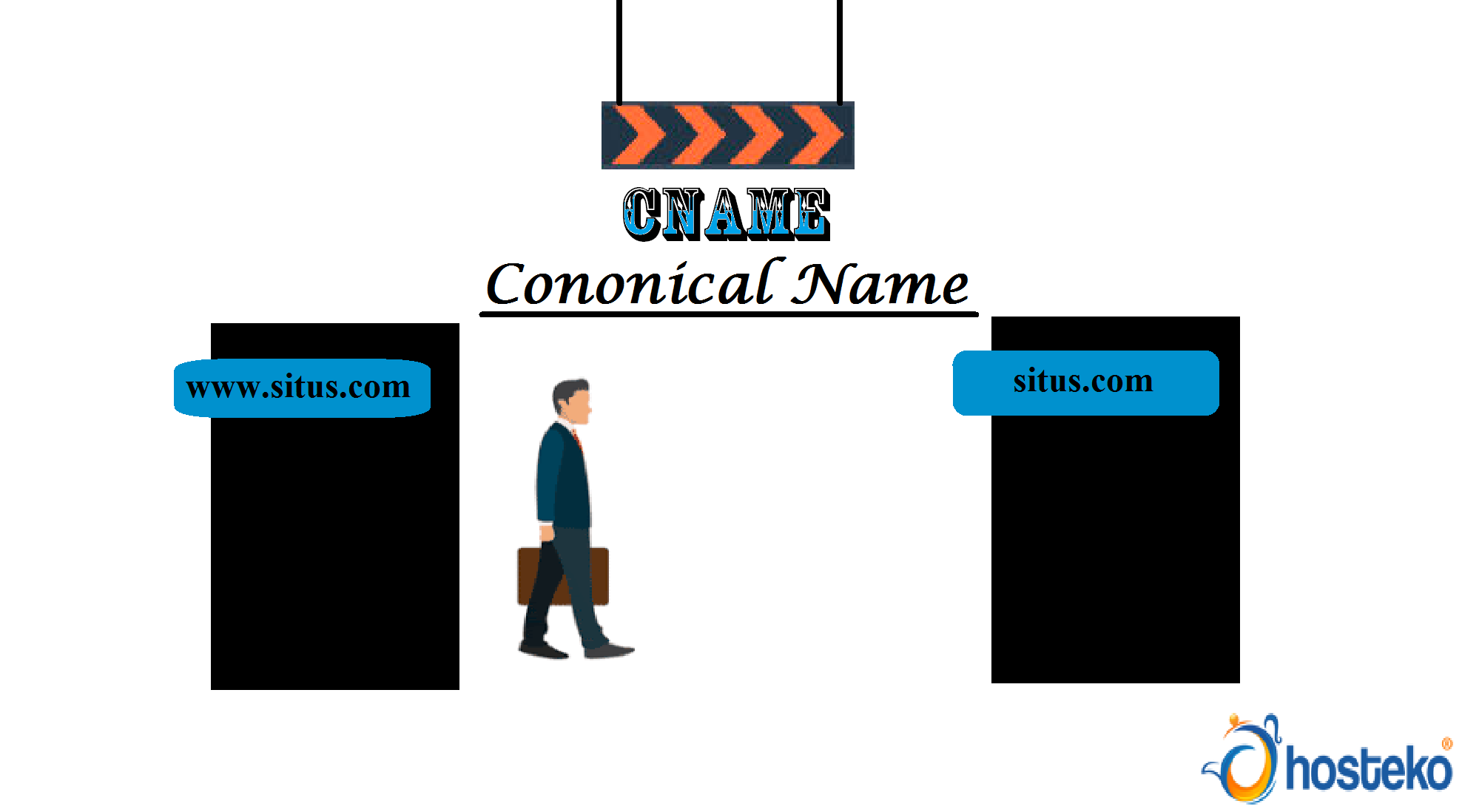 illustrasi tentang cara kerja domain